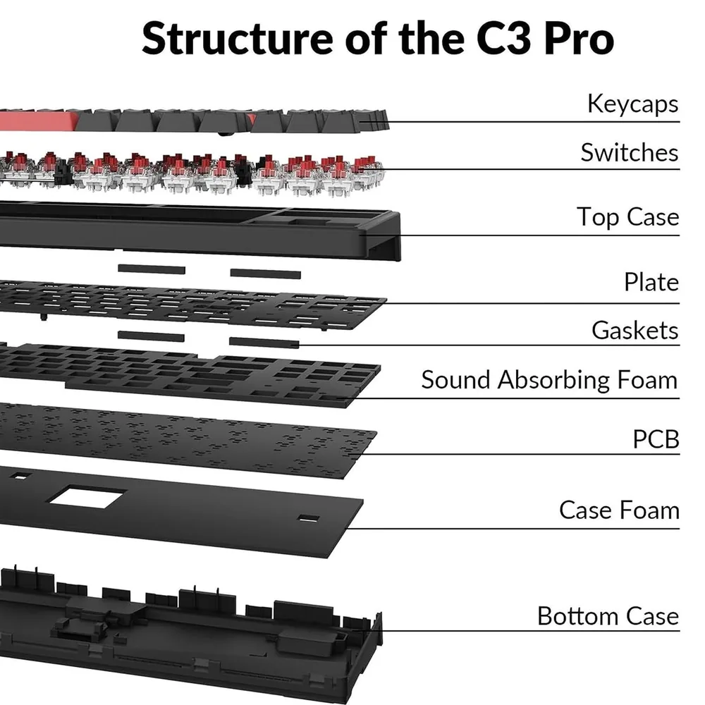 Keychron C3 Pro — 5