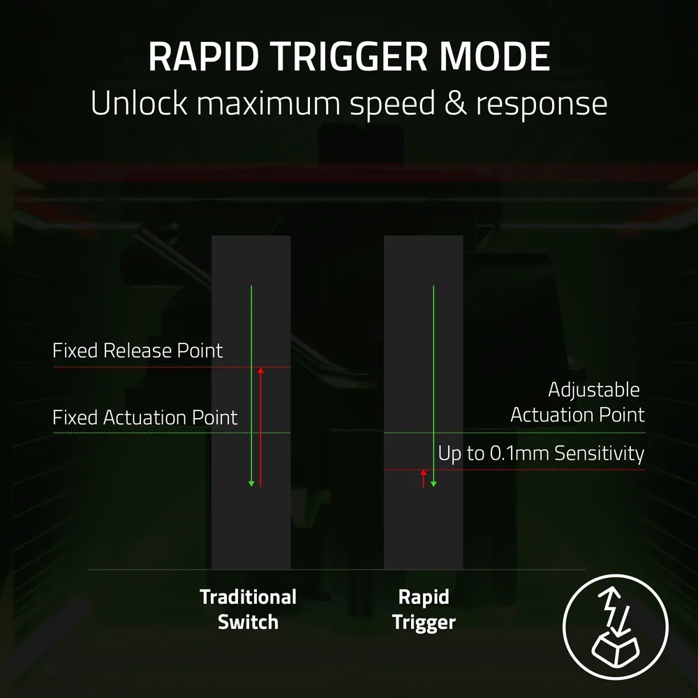 Razer Huntsman V3 Pro Mini — imagen 4